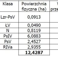 Udział w gruncie na sprzedaż.