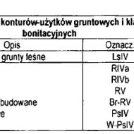 Gospodarstwo na sprzedaż